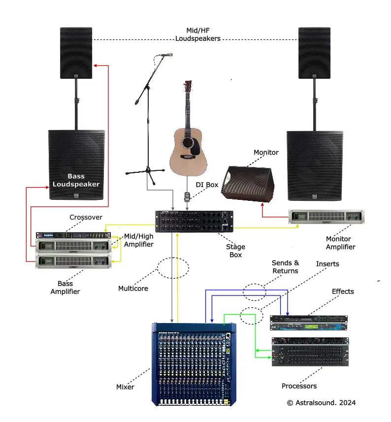 PA System Schematic Diagram
